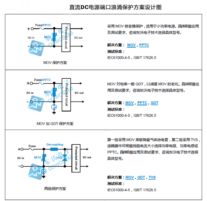 直流電源端口浪涌防護方案.jpg