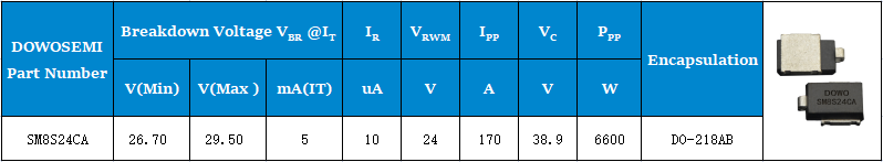 24V瞬態二極管SM8S24CA.png