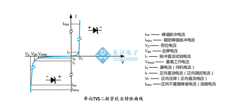 單向瞬態抑制二極管.jpg