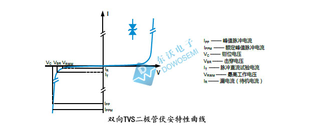 雙向瞬態抑制二極管.jpg